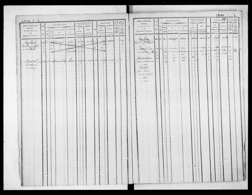 matrice cadastrale des propriétés foncières (bâties et non bâties)