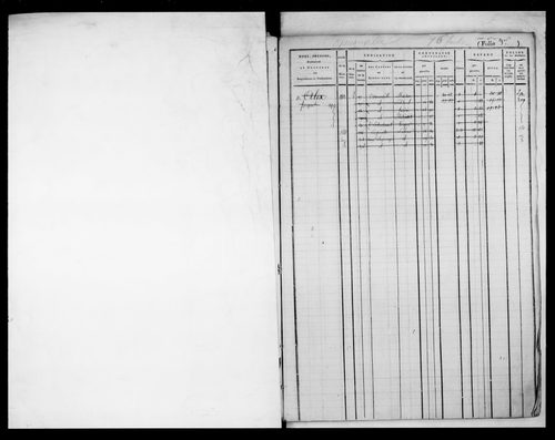 matrice cadastrale des propriétés foncières (bâties et non bâties)