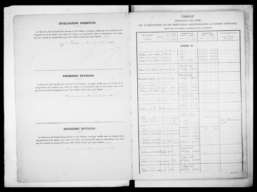 matrice cadastrale des propriétés non bâties