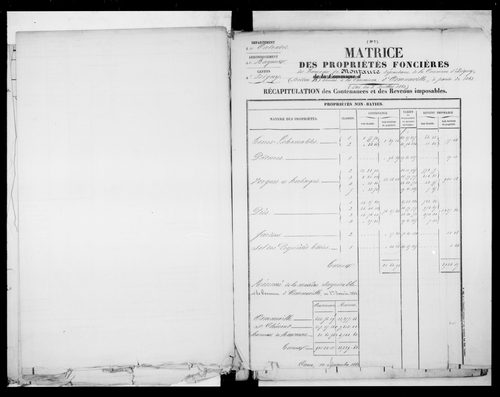 matrice cadastrale des propriétés foncières (bâties et non bâties)