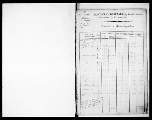 matrice cadastrale des propriétés foncières (bâties et non bâties)