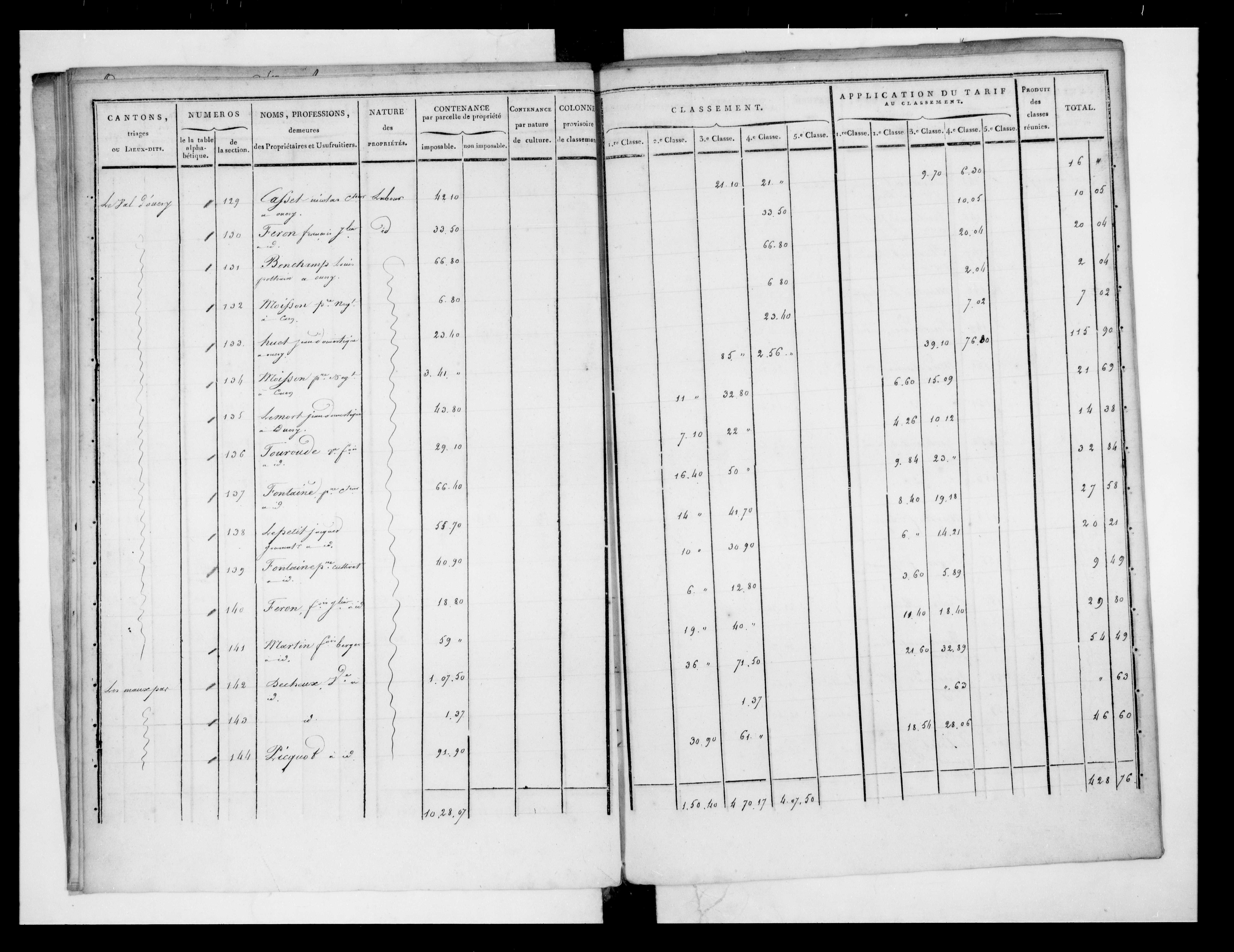 état de section (1823)