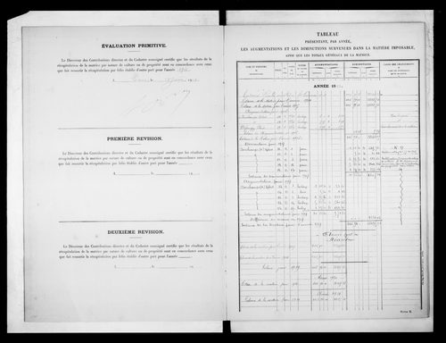 matrice cadastrale des propriétés non bâties