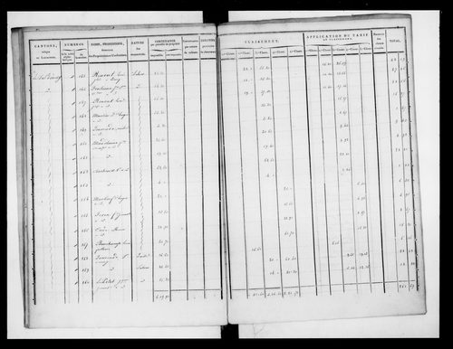 état de section (1823)