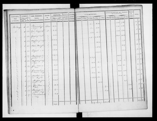 état de section (1823)