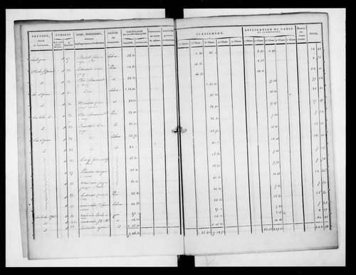 état de section (1823)