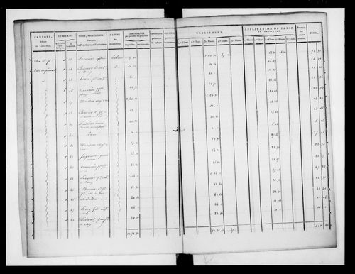 état de section (1823)