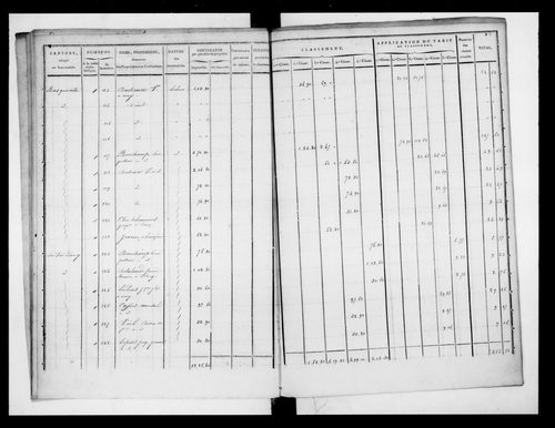 état de section (1823)