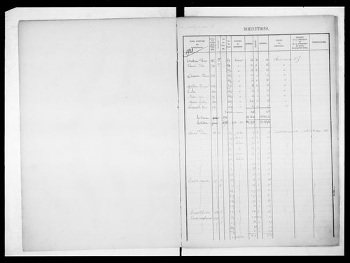 matrice cadastrale des propriétés foncières (bâties et non bâties)