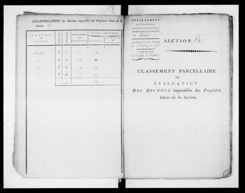 état de section