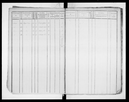 état de section