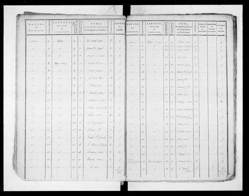état de section