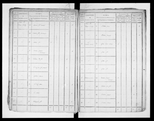 état de section