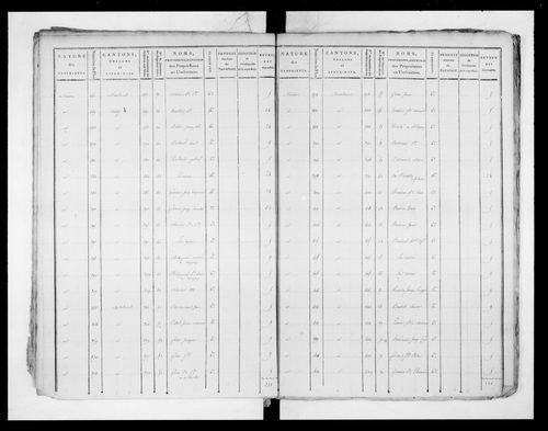 état de section