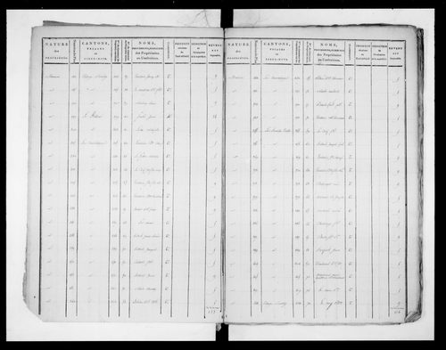 état de section