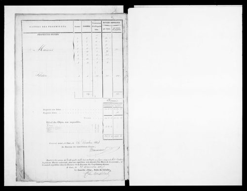 matrice cadastrale des propriétés foncières (bâties et non bâties)