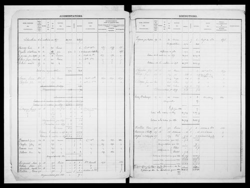 matrice cadastrale des propriétés foncières (bâties et non bâties)