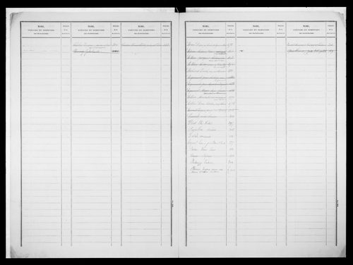 matrice cadastrale des propriétés foncières (bâties et non bâties)