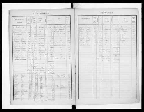matrice cadastrale des propriétés bâties, 1881-1911, 1er vol. (cases 1-392)