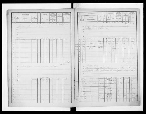 matrice cadastrale des propriétés bâties, 1881-1911, 1er vol. (cases 1-392)