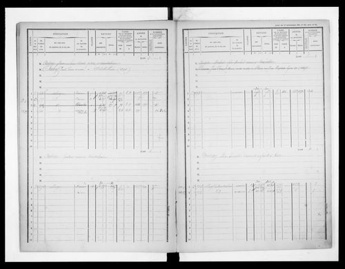 matrice cadastrale des propriétés bâties, 1881-1911, 1er vol. (cases 1-392)