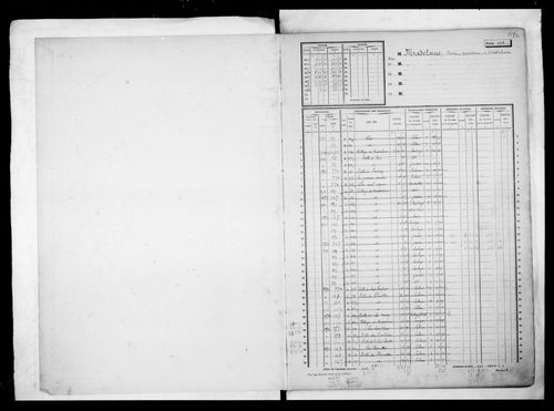 matrice cadastrale des propriétés non bâties, 1913-1936, 2e vol. (folios 493-987)