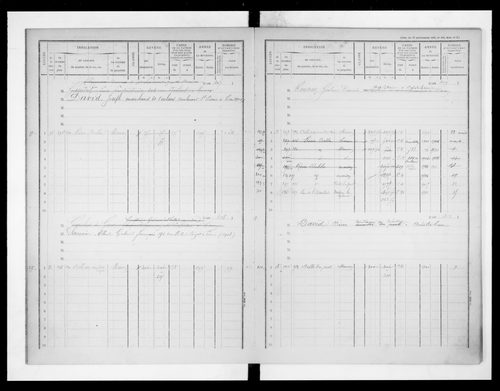 matrice cadastrale des propriétés bâties, 1881-1911, 2e vol. (cases 393-574)