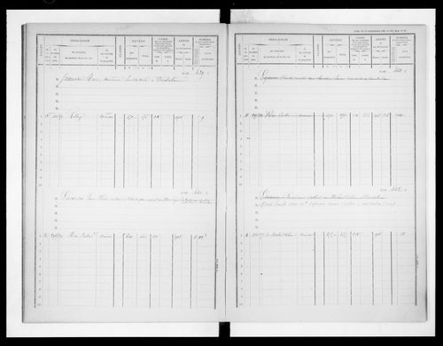matrice cadastrale des propriétés bâties, 1881-1911, 2e vol. (cases 393-574)