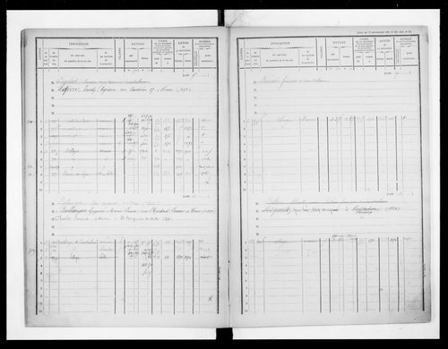 matrice cadastrale des propriétés bâties, 1881-1911, 1er vol. (cases 1-392)