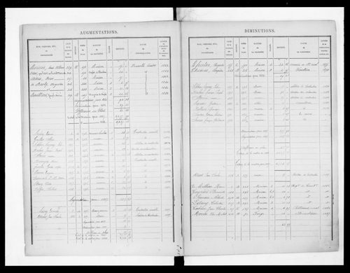 matrice cadastrale des propriétés bâties, 1881-1911, 1er vol. (cases 1-392)