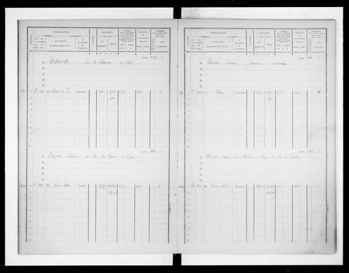matrice cadastrale des propriétés bâties, 1881-1911, 2e vol. (cases 393-574)