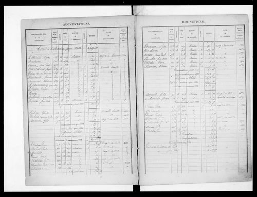 matrice cadastrale des propriétés bâties, 1881-1911, 1er vol. (cases 1-392)