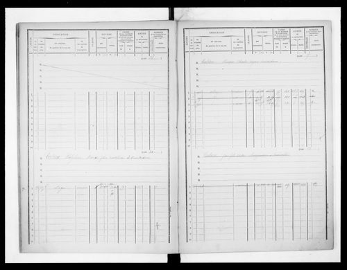 matrice cadastrale des propriétés bâties, 1881-1911, 1er vol. (cases 1-392)