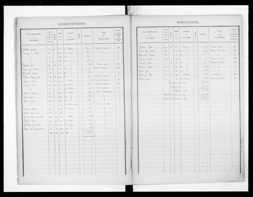 matrice cadastrale des propriétés bâties, 1881-1911, 1er vol. (cases 1-392)