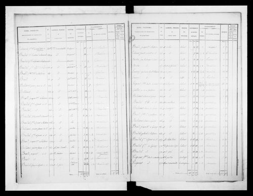 état de section (1837)