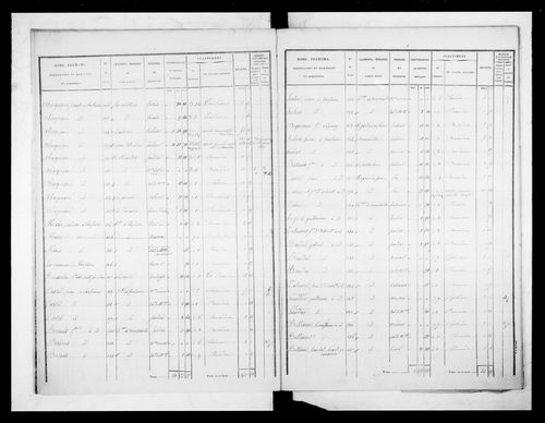état de section (1837)