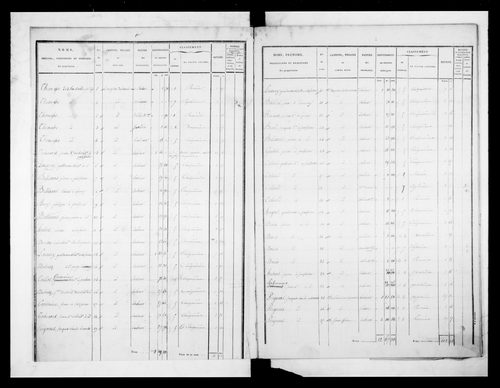état de section (1837)