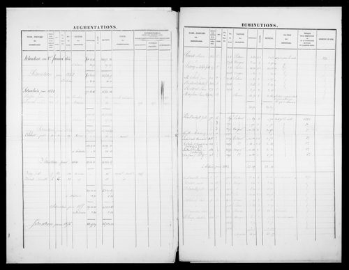 matrice cadastrale des propriétés foncières (bâties et non bâties)