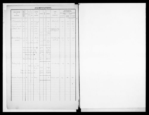 matrice cadastrale des propriétés foncières (bâties et non bâties)