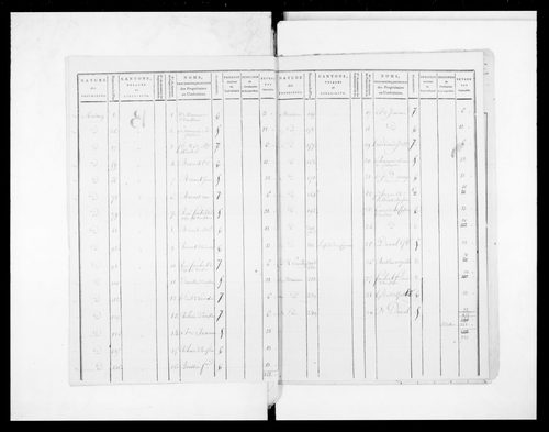 état de section (1810)