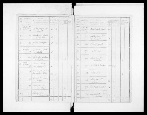 état de section (1810)
