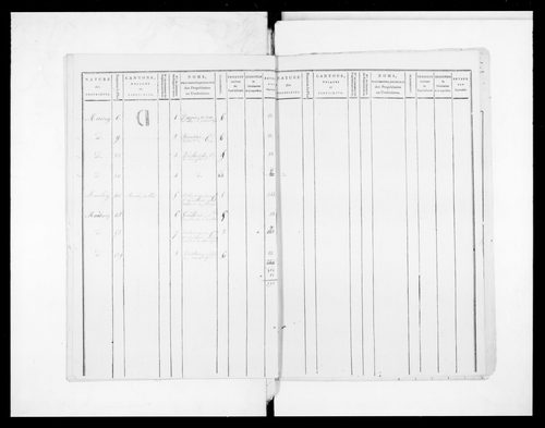 état de section (1810)