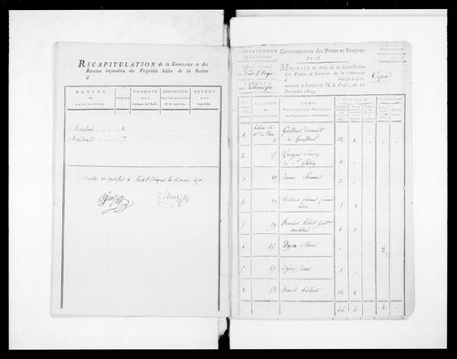 état de section (1810)