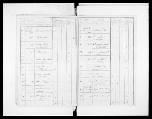 état de section (1810)