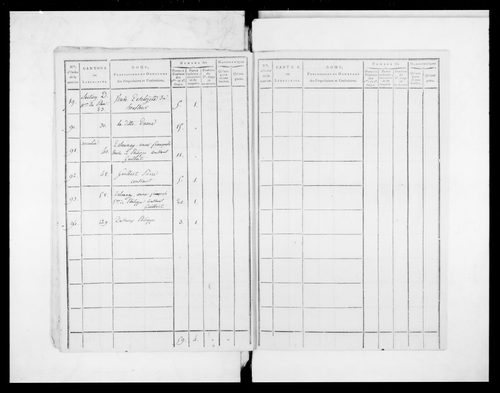 état de section (1810)