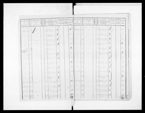 état de section (1810)