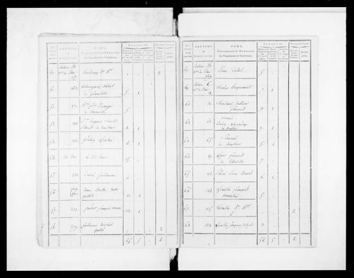 état de section (1810)