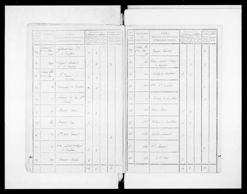 état de section (1810)