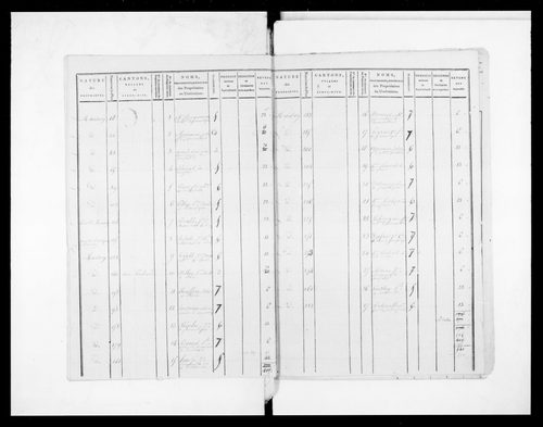 état de section (1810)