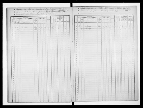 matrice cadastrale des propriétés foncières (bâties et non bâties)